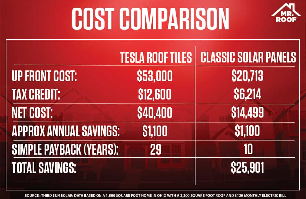 cost-comparison-mr-roof