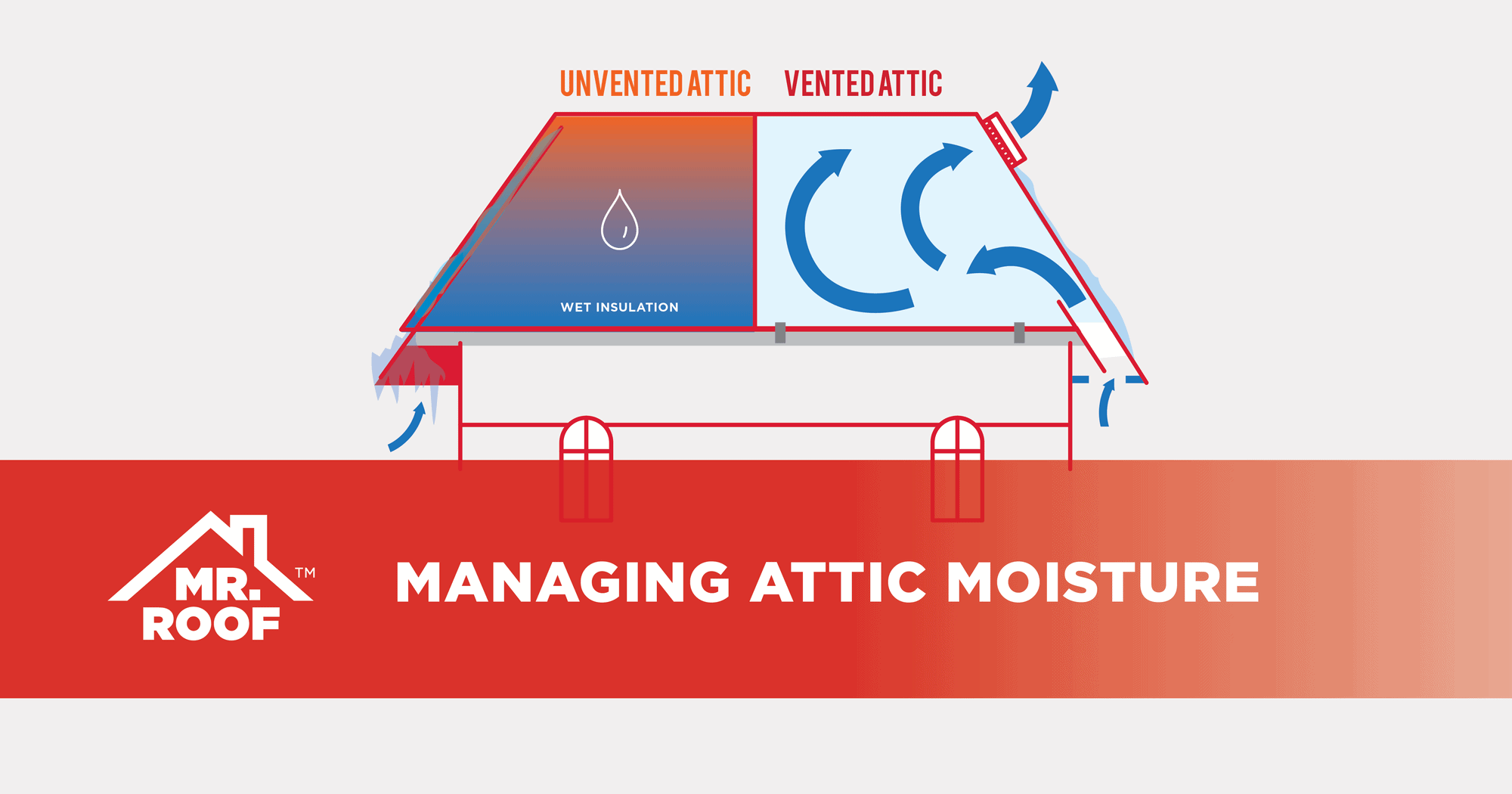 Managing attic moisture