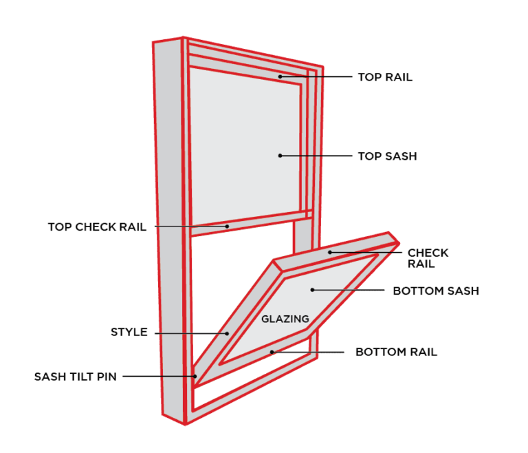 Anatomy of a Window Arts Roofs